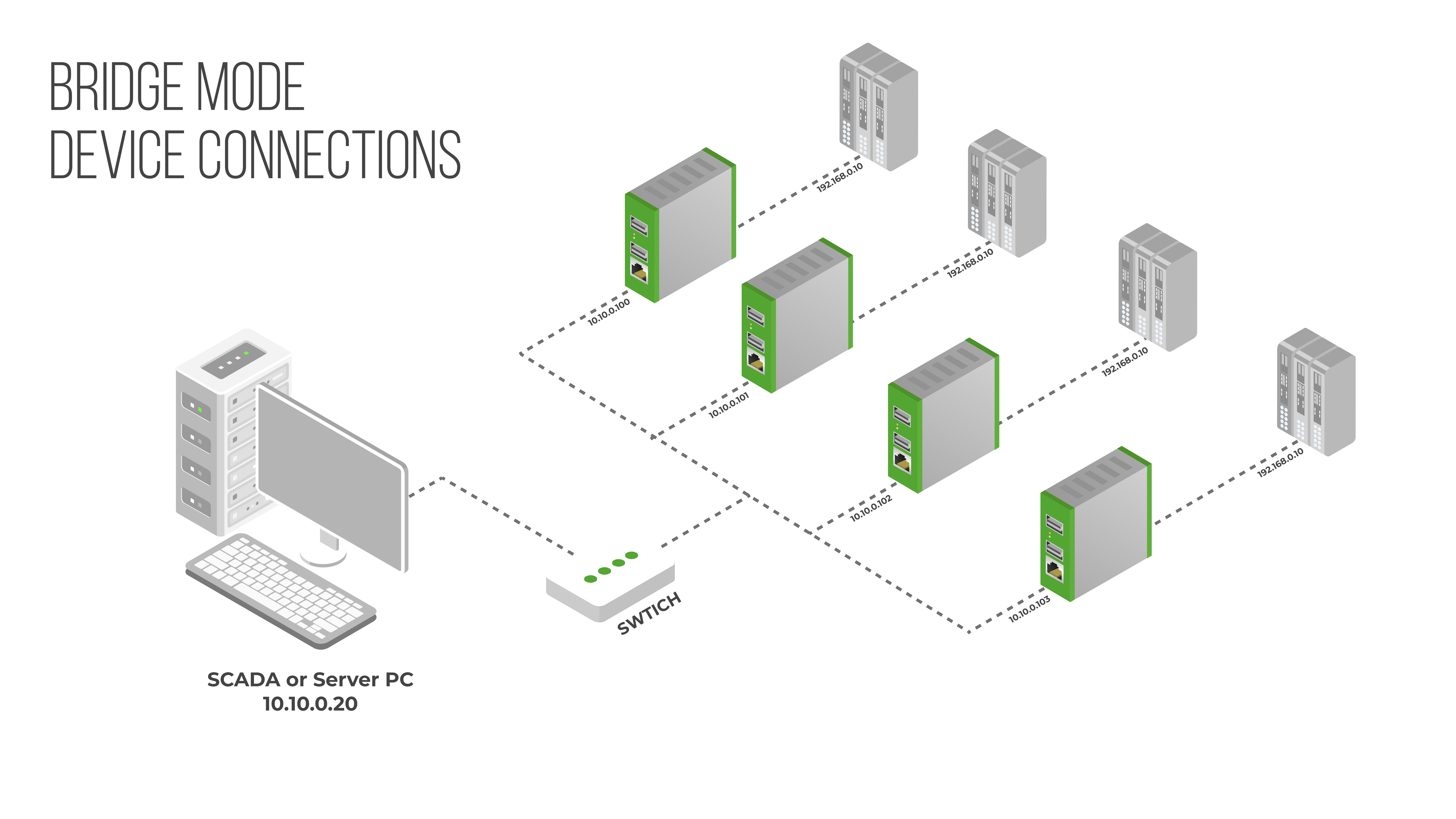 Bridge Mode & Data Acquisition